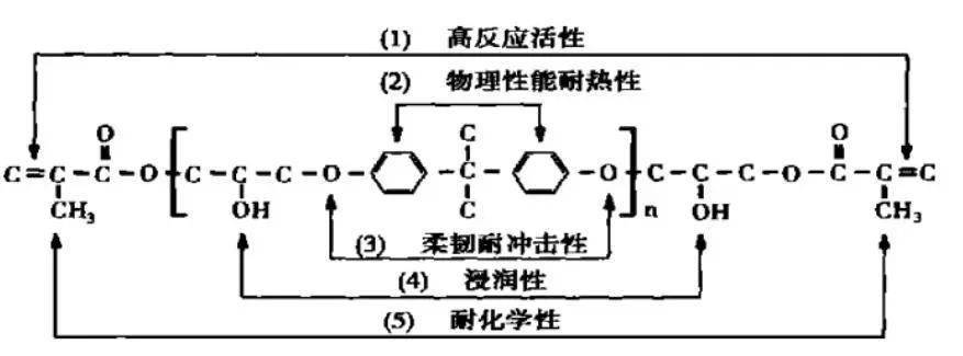 应用在复合材料钓鱼竿的环氧胺类固化剂_手机搜狐网