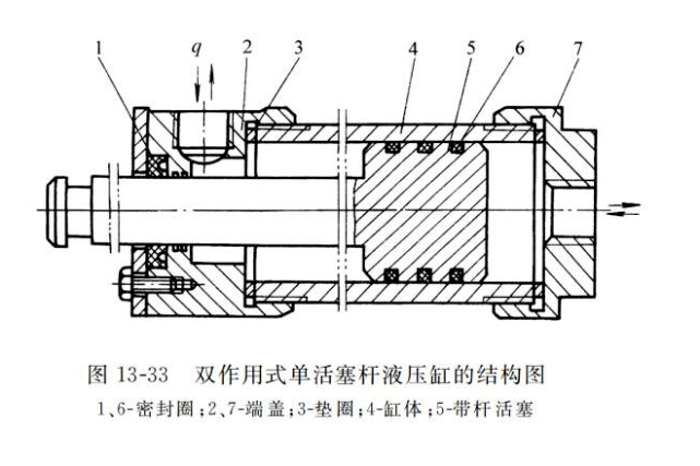 液压油缸 解剖图图片