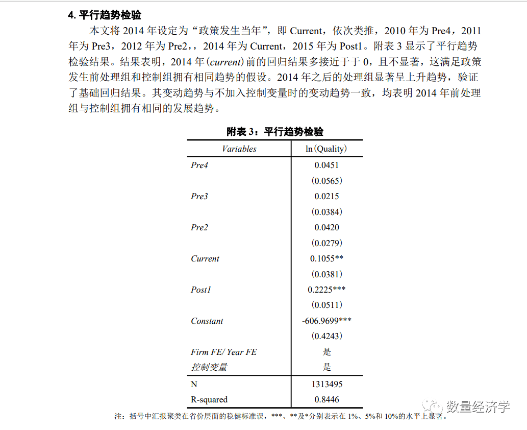 双重差分法（DID）平行趋势及安慰剂检验方法案例合集_搜狐网