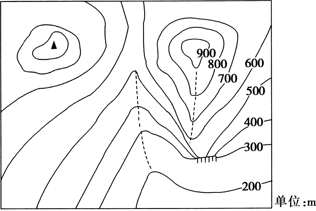 高中地理常考图表1——等高线地形图的判读