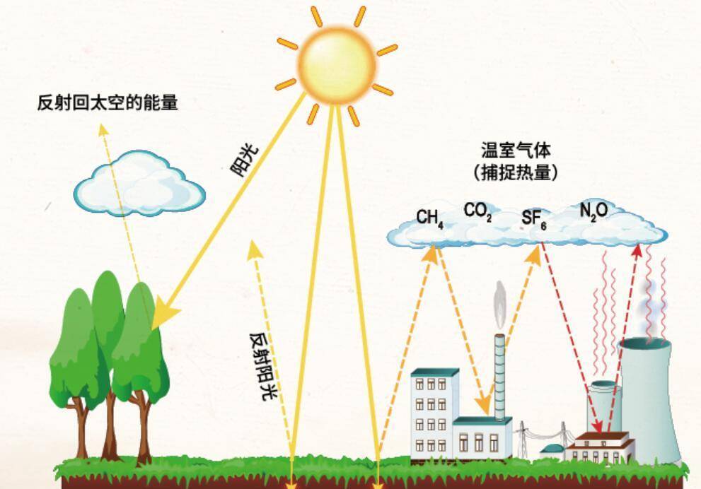 图示温室效应图片