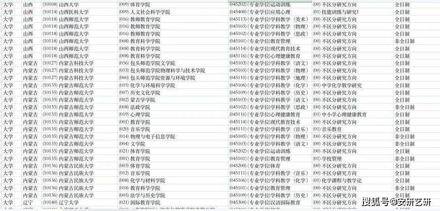 适合跨考的不考数学专业_不考数学的考研专业_考研不考数学的专业