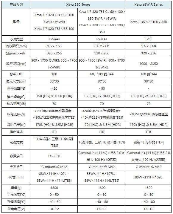 代引不可】 18世紀 ペルシャ 彩陶灯火器 catalogo.tvs.com.bo