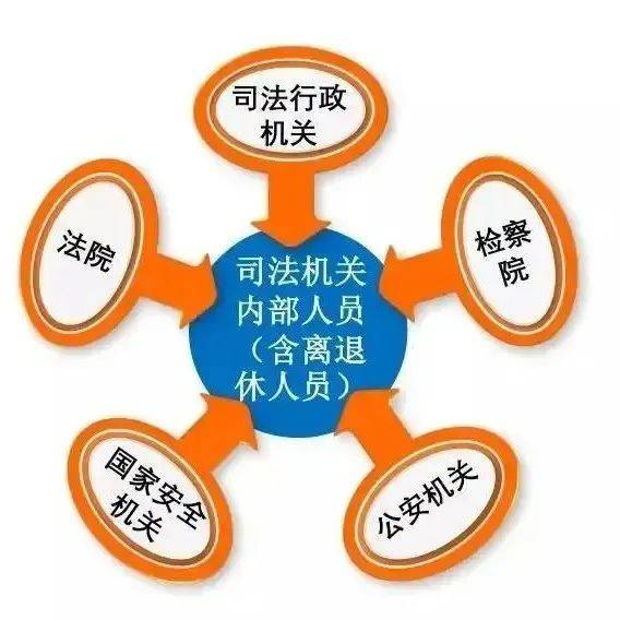 过问案件、插手案件处理?“三个规定”了解一下_干预_活动_内部人员