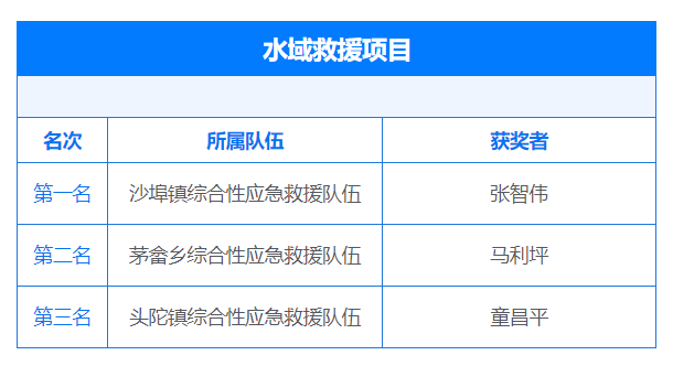 绳索操作结绳,收盘绳绳索操作背绳下降高空悬吊救援irb基本操作倒车