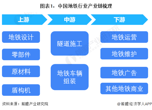 中国地铁行业产业园区分布图：四川、江苏产业园最多
