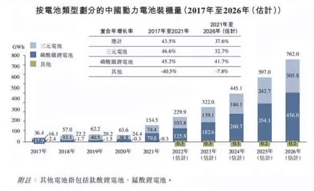 摆脱宁德时代阻击，IPO突围后的中创新航恐难“远航”_https://www.jinrisc.com_站长资讯_第3张