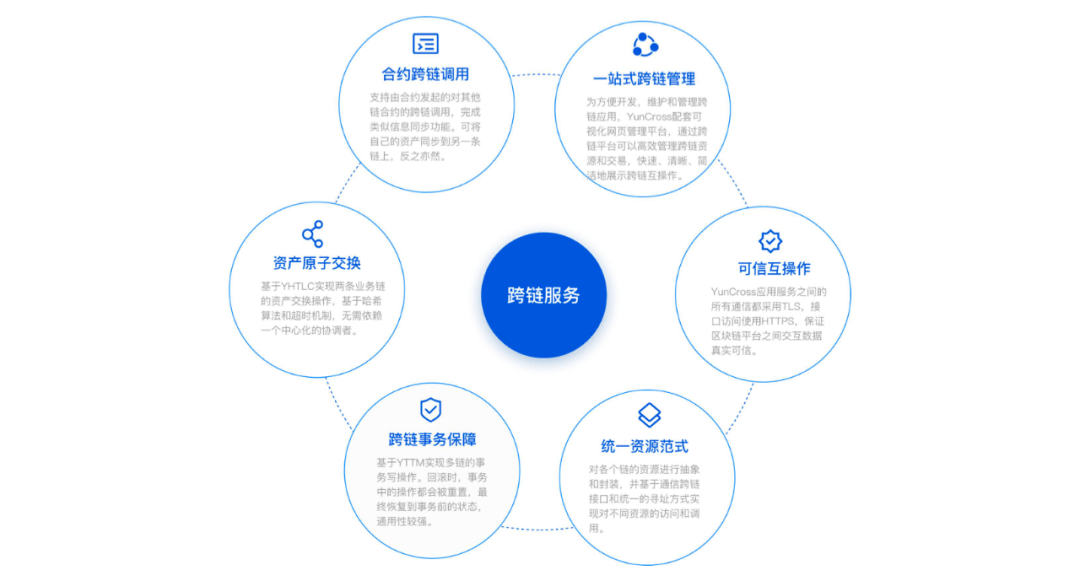 区块链的操作_区块链操作员证书有什么用