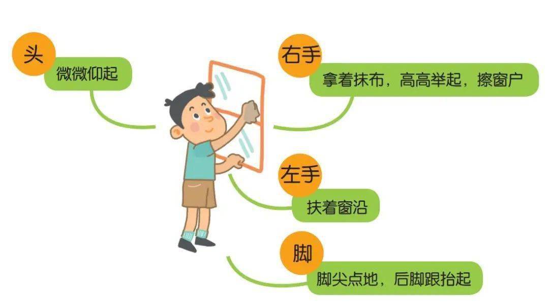 幼儿擦手步骤卡通图图片