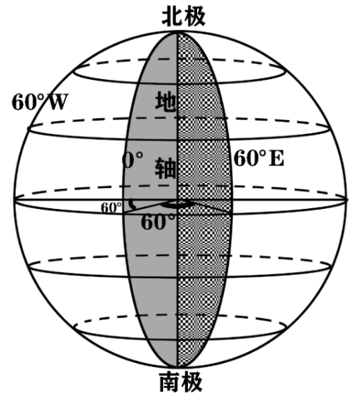 本初子午线地球仪位置图片