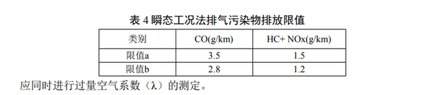 惠喷漆小课堂：汽车尾气检测新标准出炉啦！