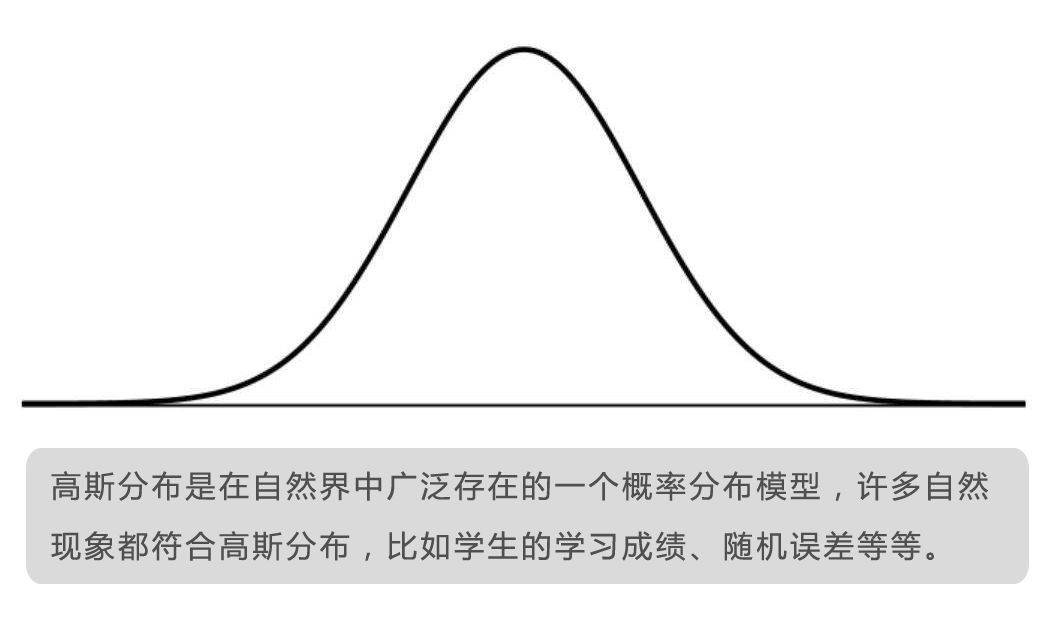 而客观自然标准符合高斯分布.