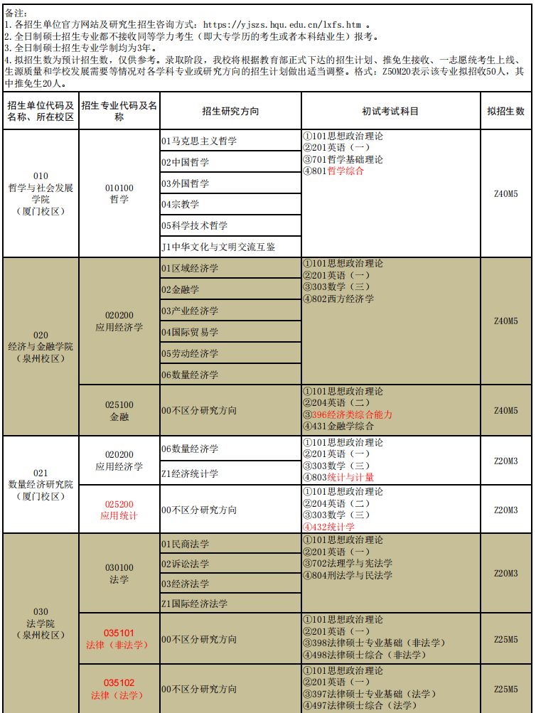 福建農林大學預計招收攻讀全日制和非全日制碩士學位研究生3000名左右