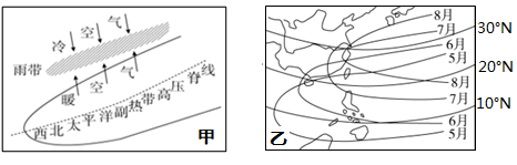 (1)簡要概括5月至8月期間,正常年份下我國雨帶推移的時空位置狀況.