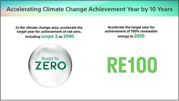 索尼“净零目标”获“科学碳目标倡议(SBTi)”批准-家电圈官网