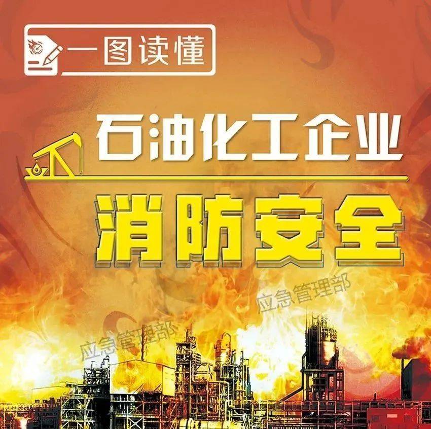 应急科普丨图说：石油化工企业消防安全指南易炼红管理石化 6796