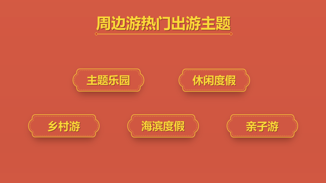 《2022国庆旅游消费趋势报告》显示本地游,周边游主导,10月1日迎出游