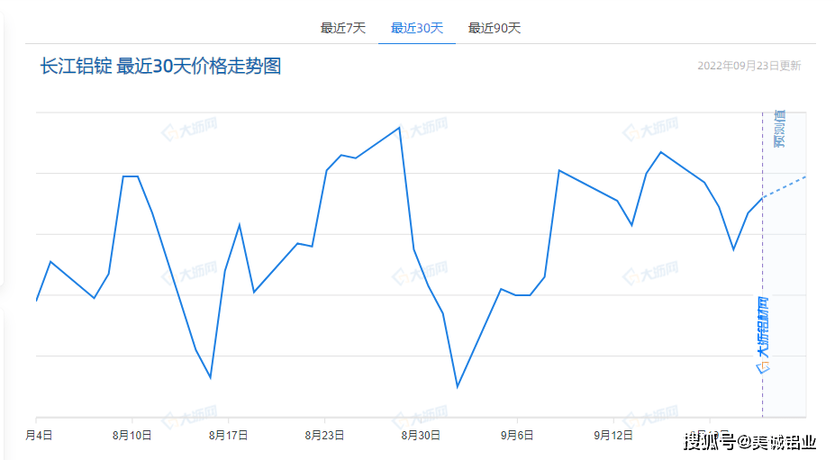 鋁合金型材包括的太多,工業鋁型材算其中的一種,還有一些斷橋鋁,燕尾