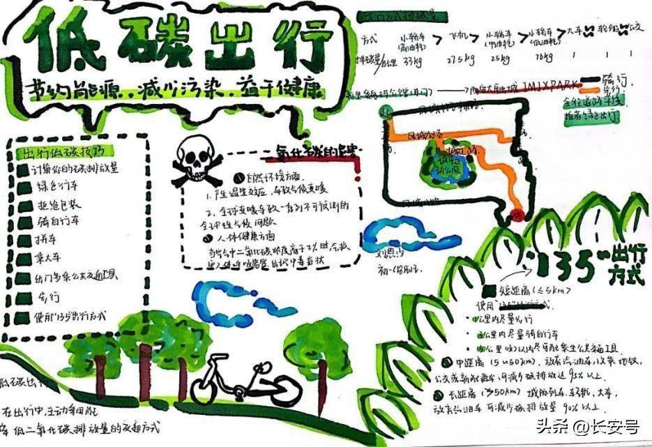 高中手绘环境地图图片