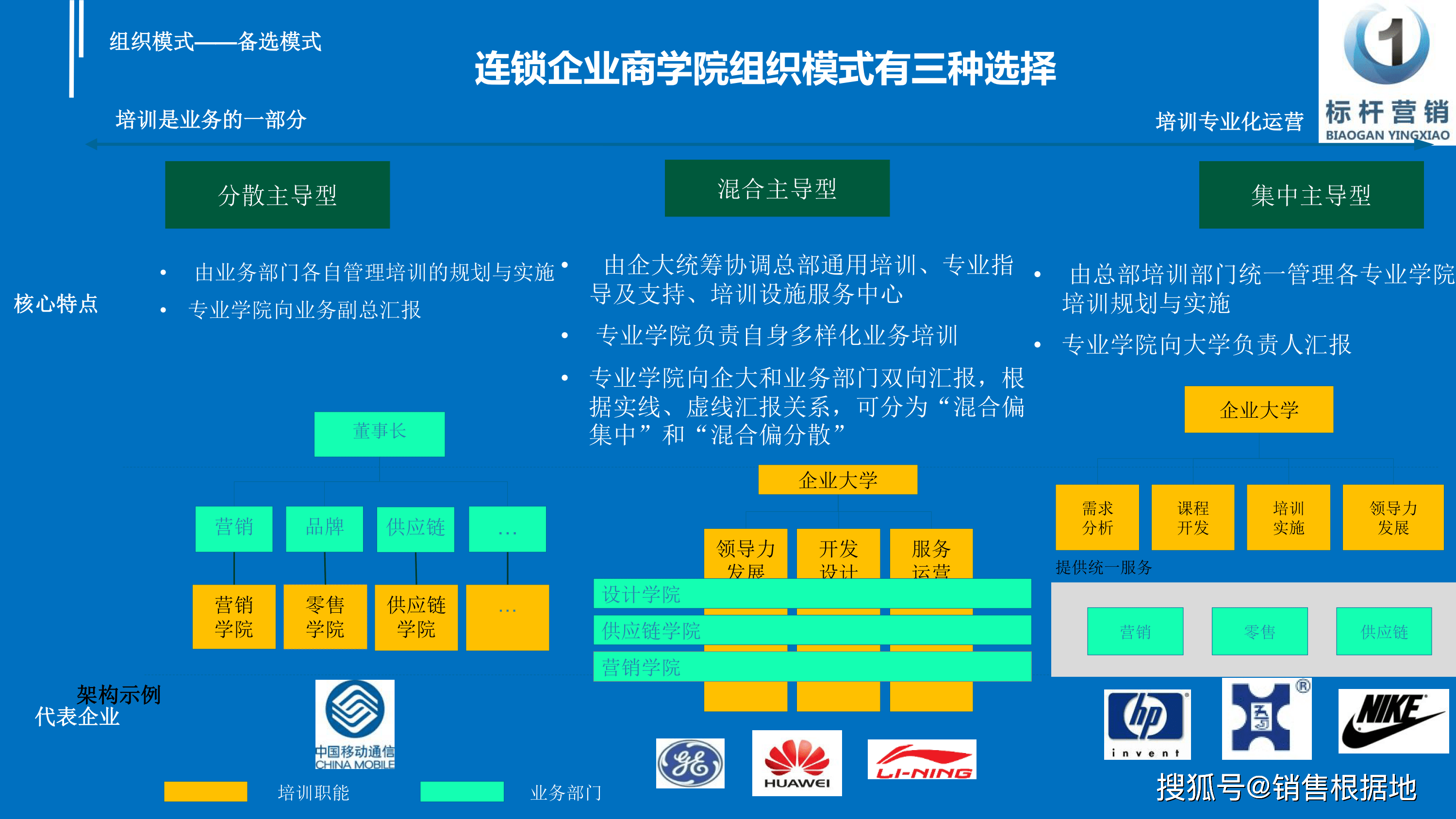 企业商学院组织架构图和企业商学院讲师岗位职责:标杆营销商学院_培训