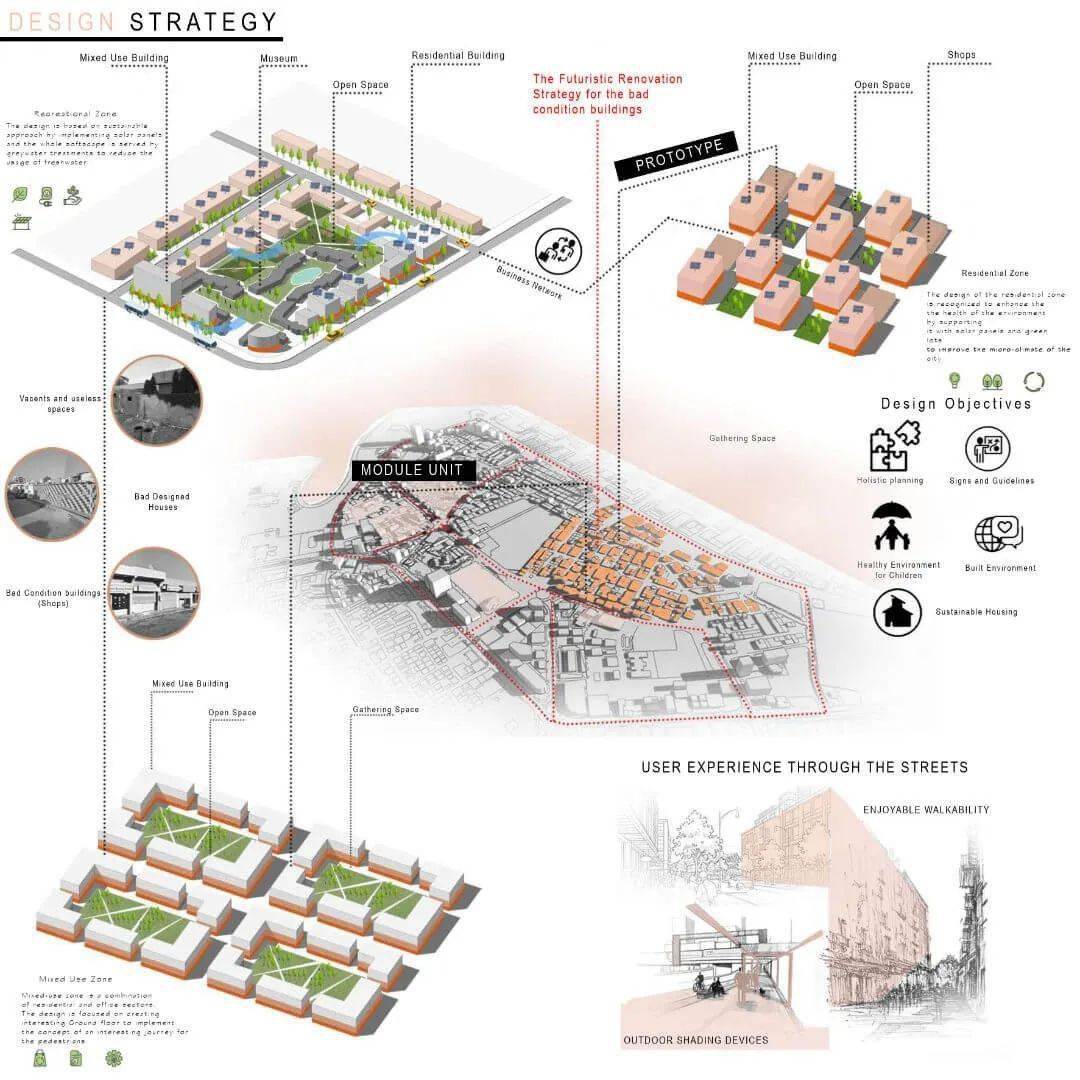 15分钟城市设计竞赛作品解读_紫金_赏析_建筑