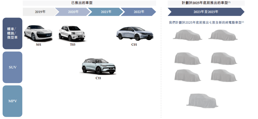 零跑、哪吒隐隐挑战“蔚小理”,造车新势力“内卷”_搜狐汽车_搜狐网