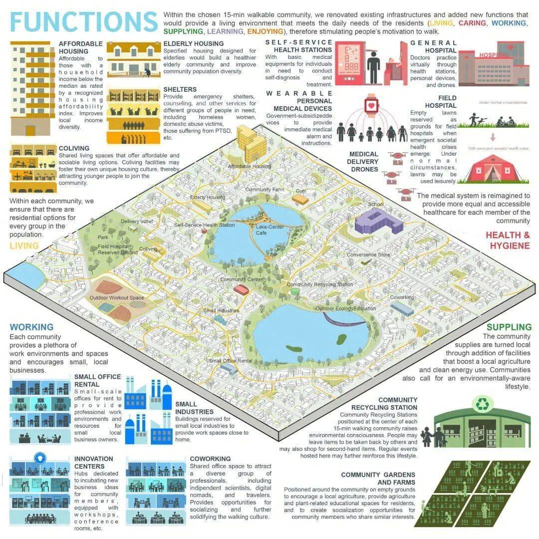 15分钟城市设计竞赛作品解读_紫金_赏析_建筑