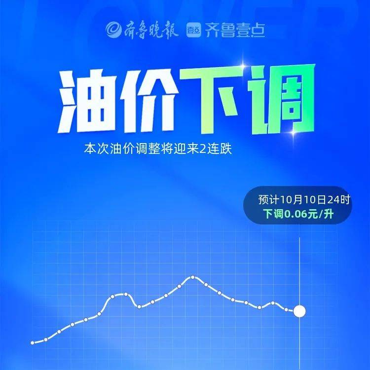 油价新一轮调整已启动，本次调整或将迎来2连跌_和林格尔_价格_成品油