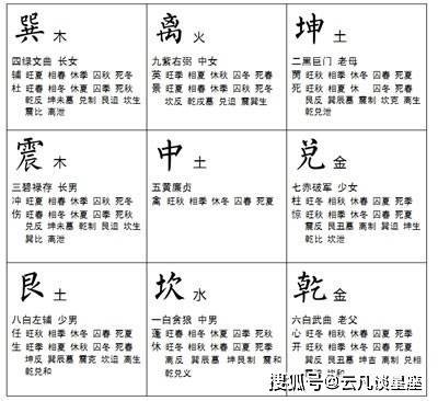 【命理知识】如何推算属于自己的九星命卦?_吉凶_五行_后天