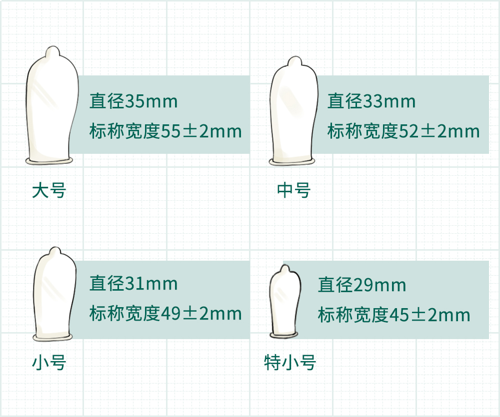 避孕套从包装分辨正反图片