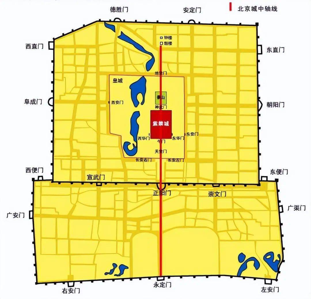 北京中轴线南起永定门,北