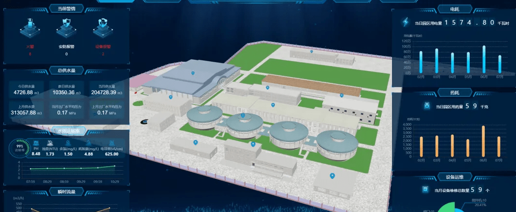 智慧水厂数字孪生3d可视化解决方案_设备_三维_视频