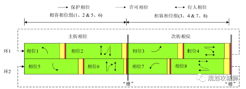 两相位信号配时图图片