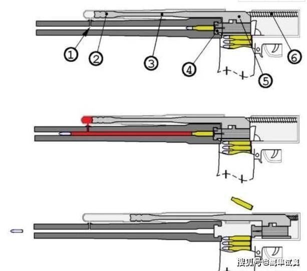 子弹击发原理图片