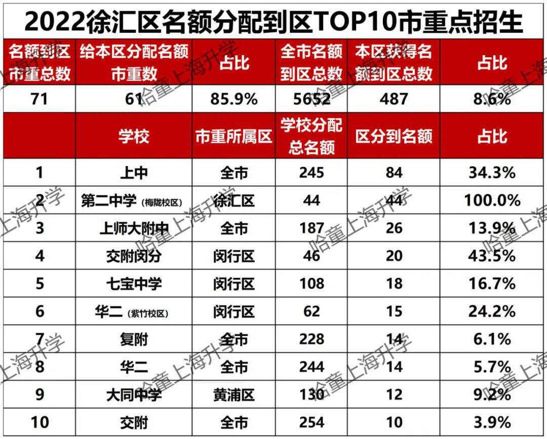 上海徐汇逸夫小学对应的片区_徐汇区逸夫小学排名_上海徐汇区逸夫小学