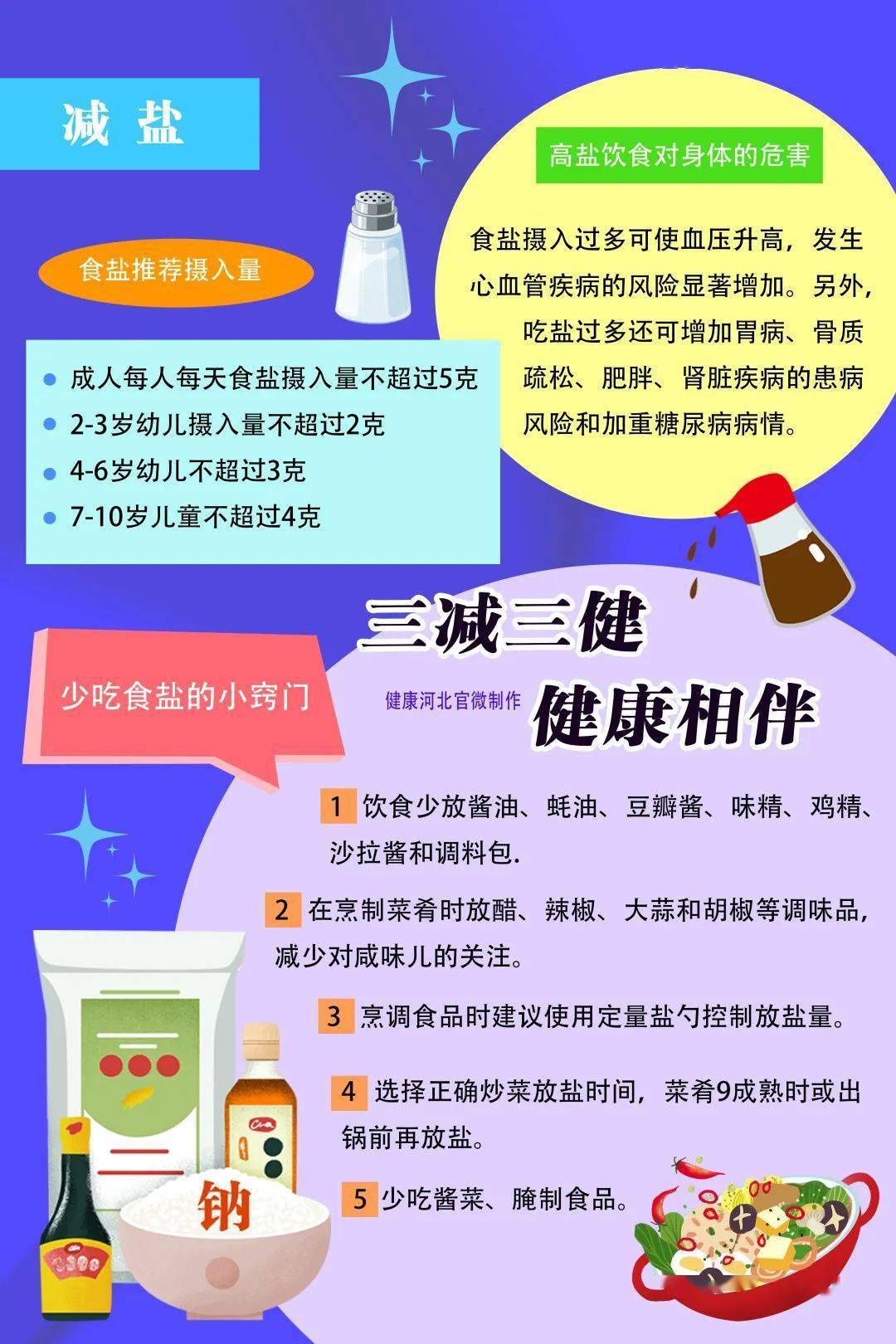 三减三健内容 文字图片