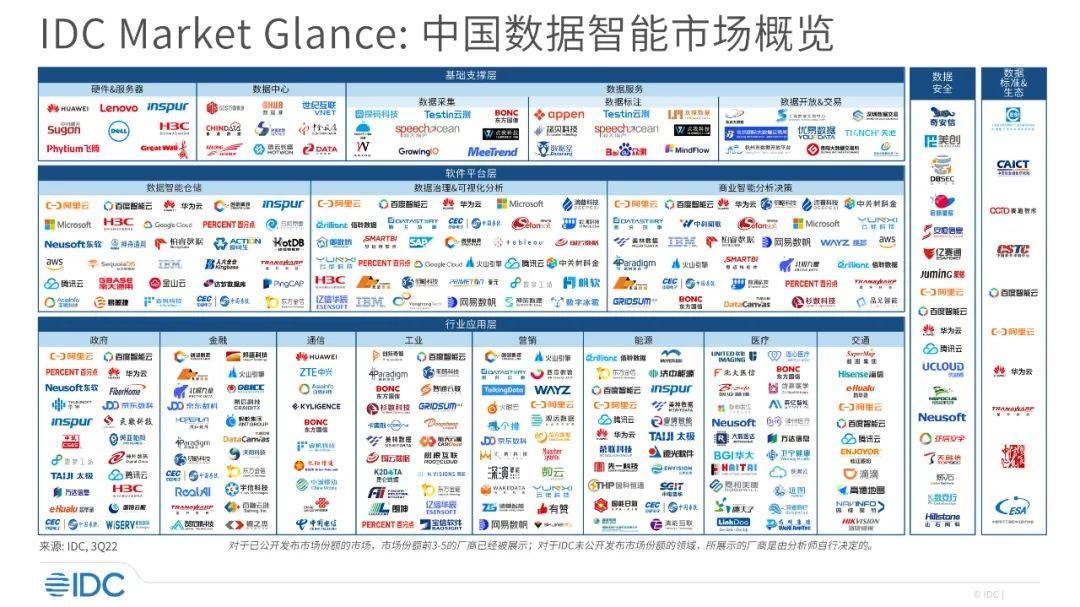 滴普科技入選2022《中國數(shù)據(jù)智能市場概覽》報告