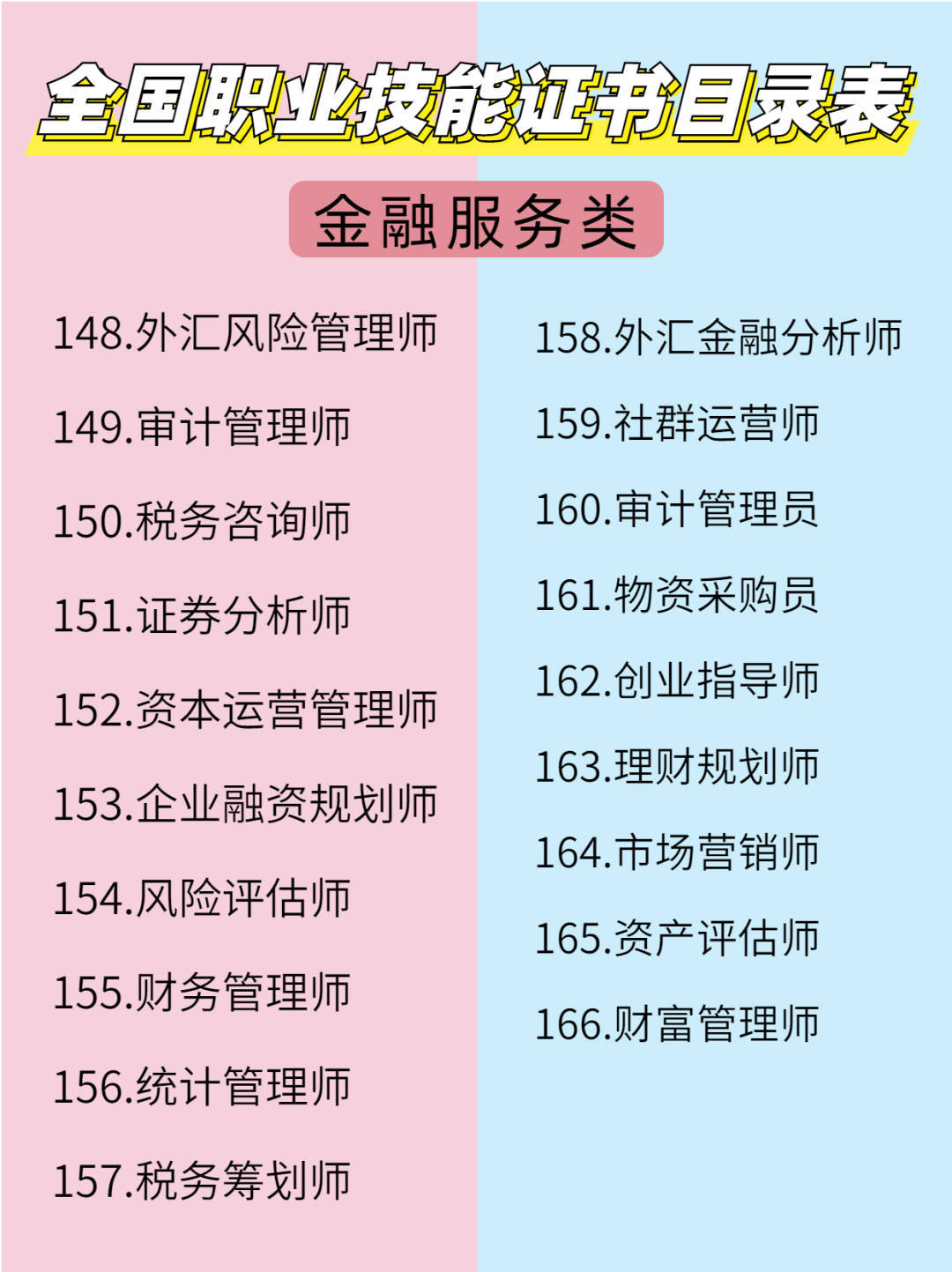 全国职业技能证书都要哪些？_搜狐网
