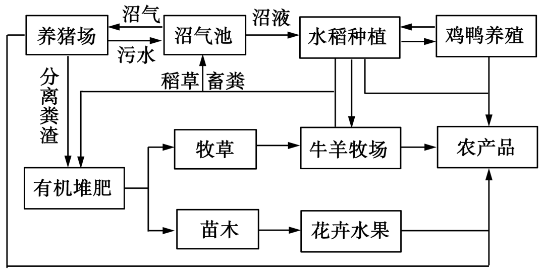 高中地理农业地域类型图片