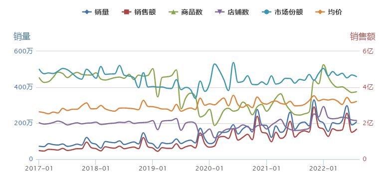 M2M、瑞幸的增速均超100%！咖啡市場下，它們何以高速增長？《圖+文》