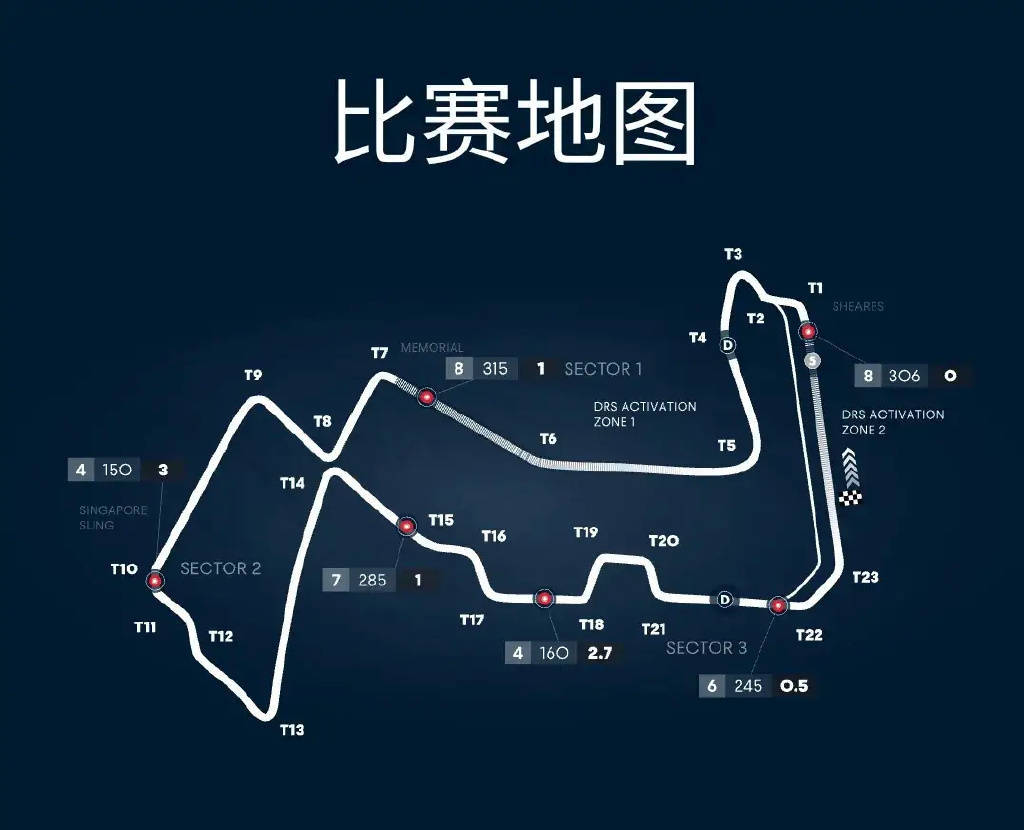 F1新加坡大奖赛前瞻：时隔三年重回滨海湾赛道！！！_搜狐网, image size:1024x830