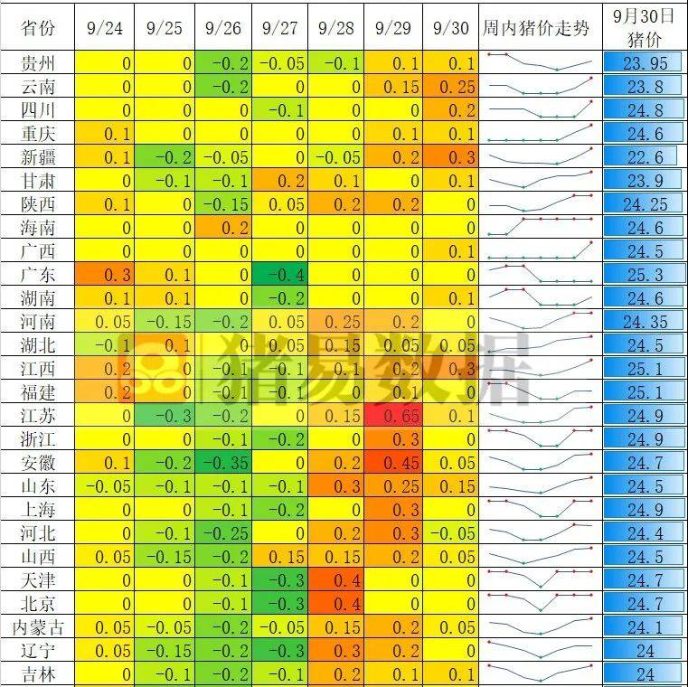 节前屠企备货,周内猪价先跌后涨!_养殖_企业_价格