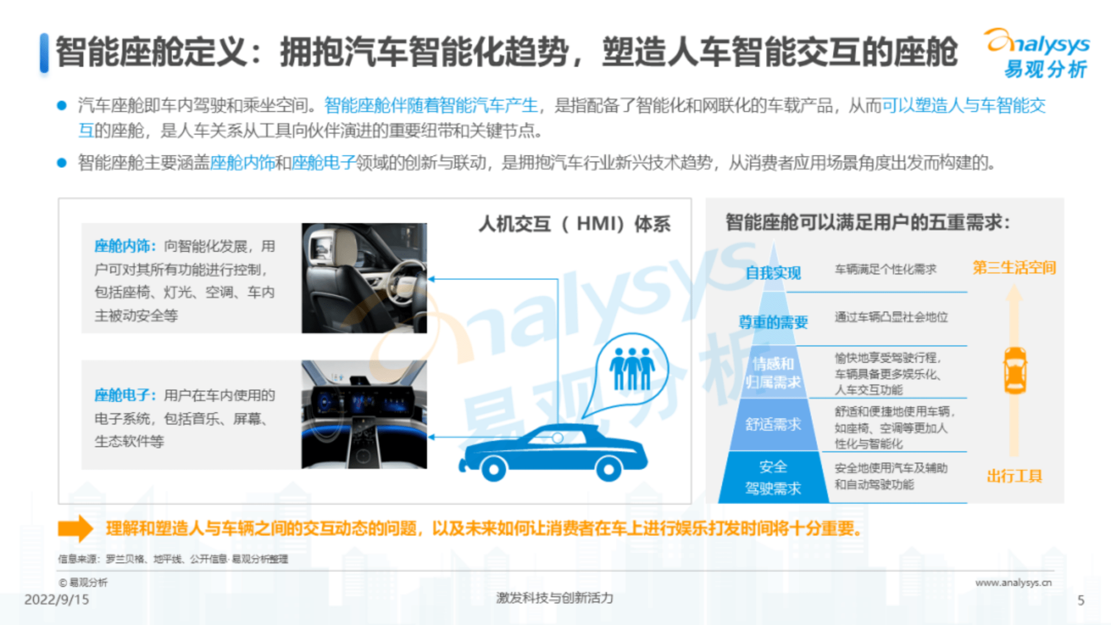 2022年汽车智能座舱市场分析 附下载 搜狐汽车 搜狐网