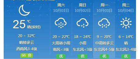 中雨、大雨!衡水三天有雨!_大部地区_全省_天气