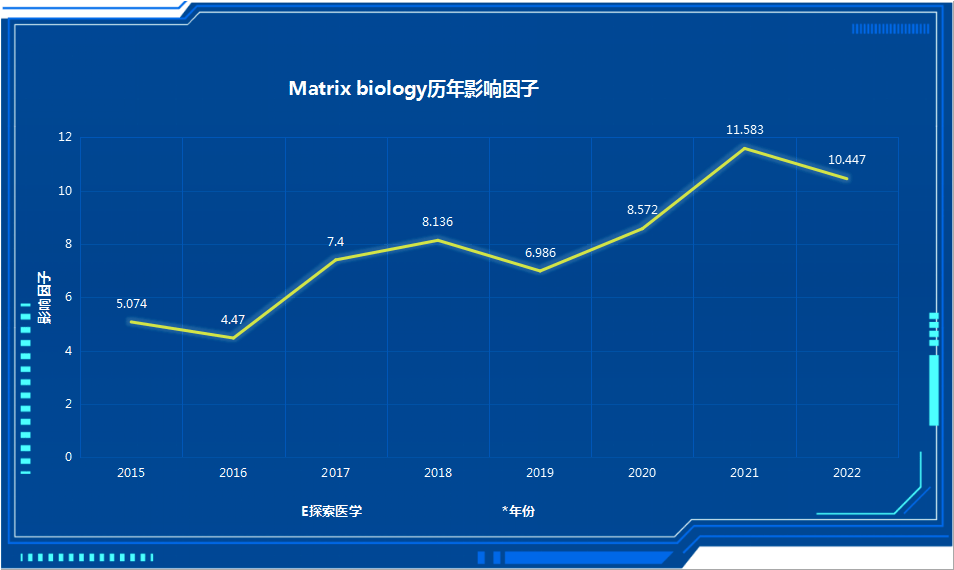 JCR1区，中科院1区Top期刊，官宣初审平均2周，影响因子连续两年超10分，最新影响因子10.447分！