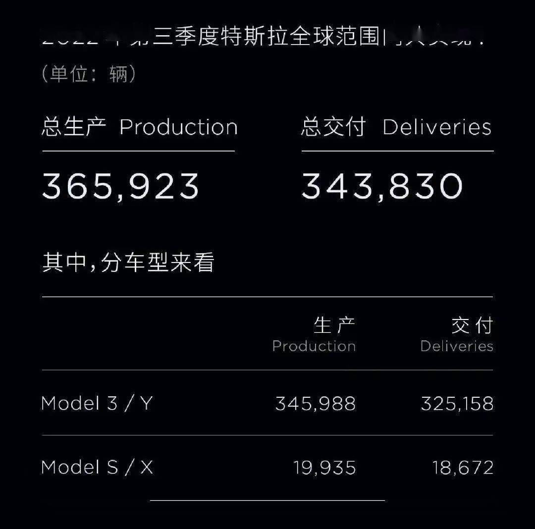 提车最长等俩月 特斯拉Model 3交付时间延长_销量