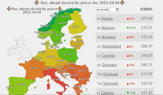直击欧洲能源危机：“电费涨了三倍，油费翻了两番”