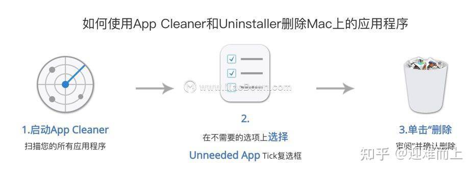 卸载应用程序清理内存App Cleaner &amp; Uninstaller