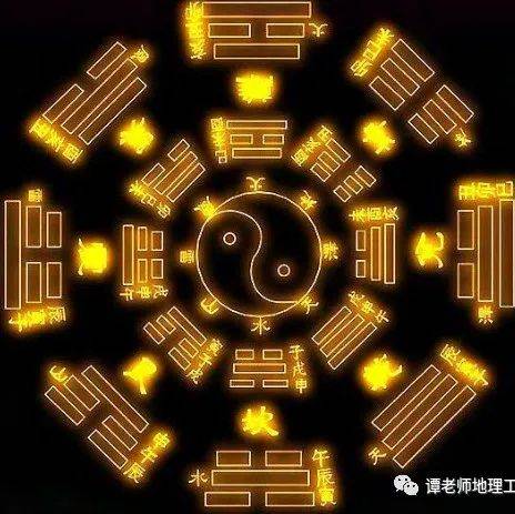 【地理技能】古人如何辨认方向，现代人在野外如何巧辨方向？附高考地理中的地理方向判别！_方位_西方_五行