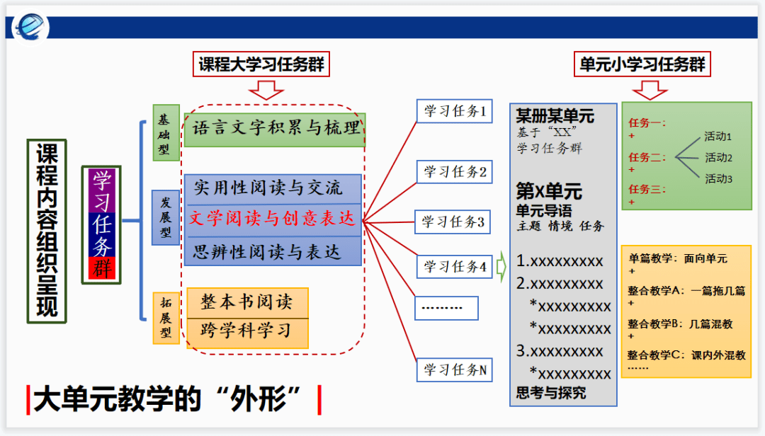 課程目標明確了,教材上的課程內容該如何落實在課堂上呢?